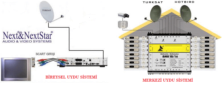 merkezi uydu sistemi nedir nasil calisir