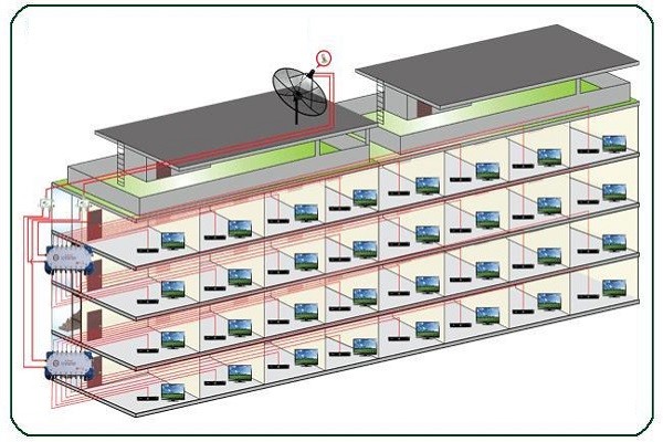 Merkezi Uydu Sistemi Nedir Nasıl Çalışır